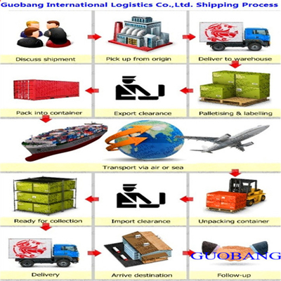 FedEx Services Van/naar Korea One-Stop Service Boeking-Ophalen-Douaneafhandeling-Aan Boord Luchtverzending Werkt Goed met CZ